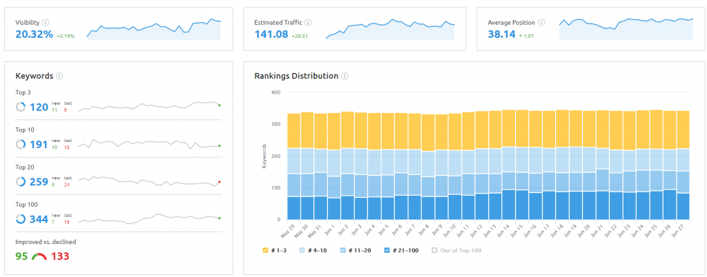 seo digital marketing agency